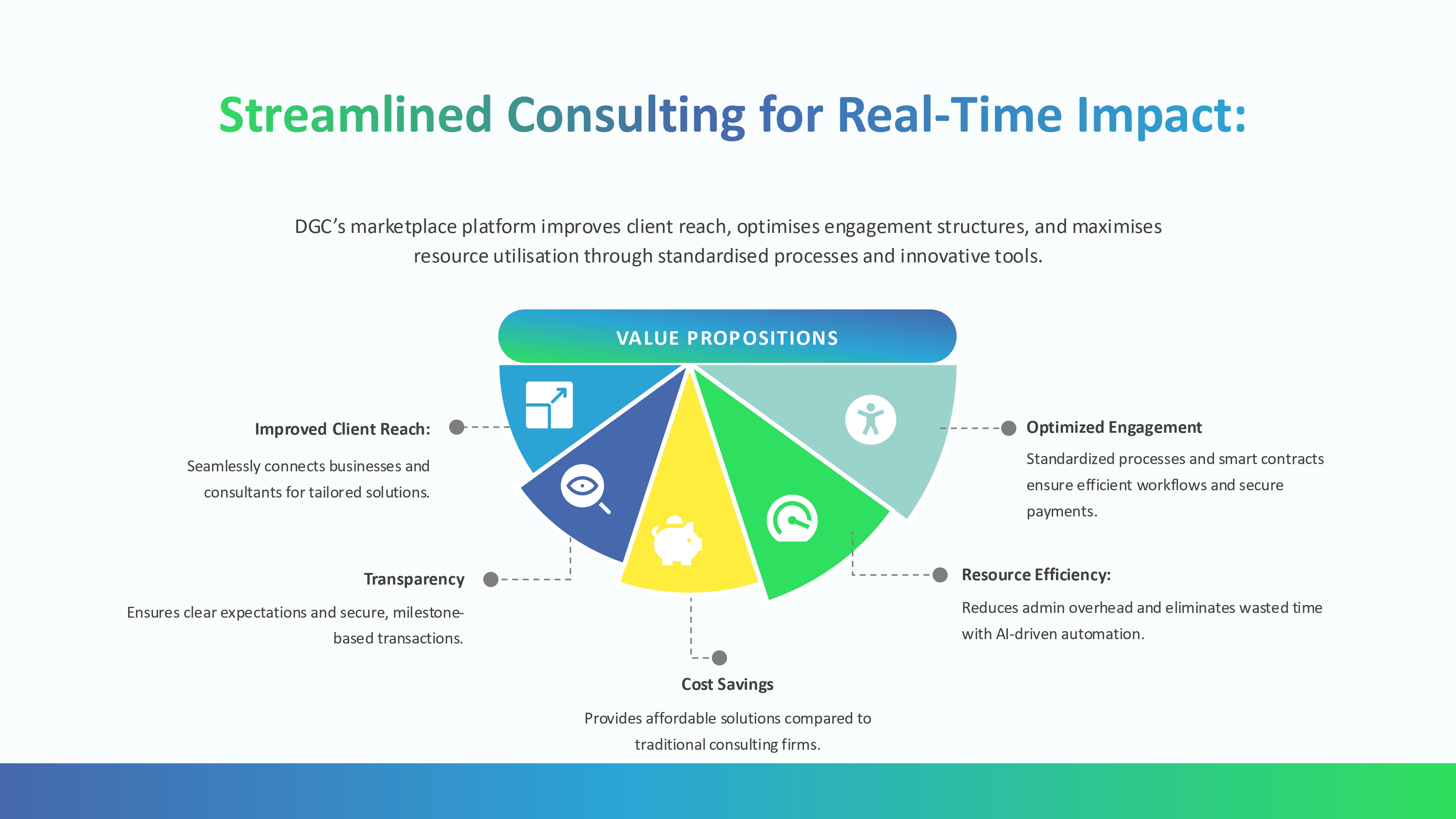 Slide for Streamlined Consulting for Real-Time Impact