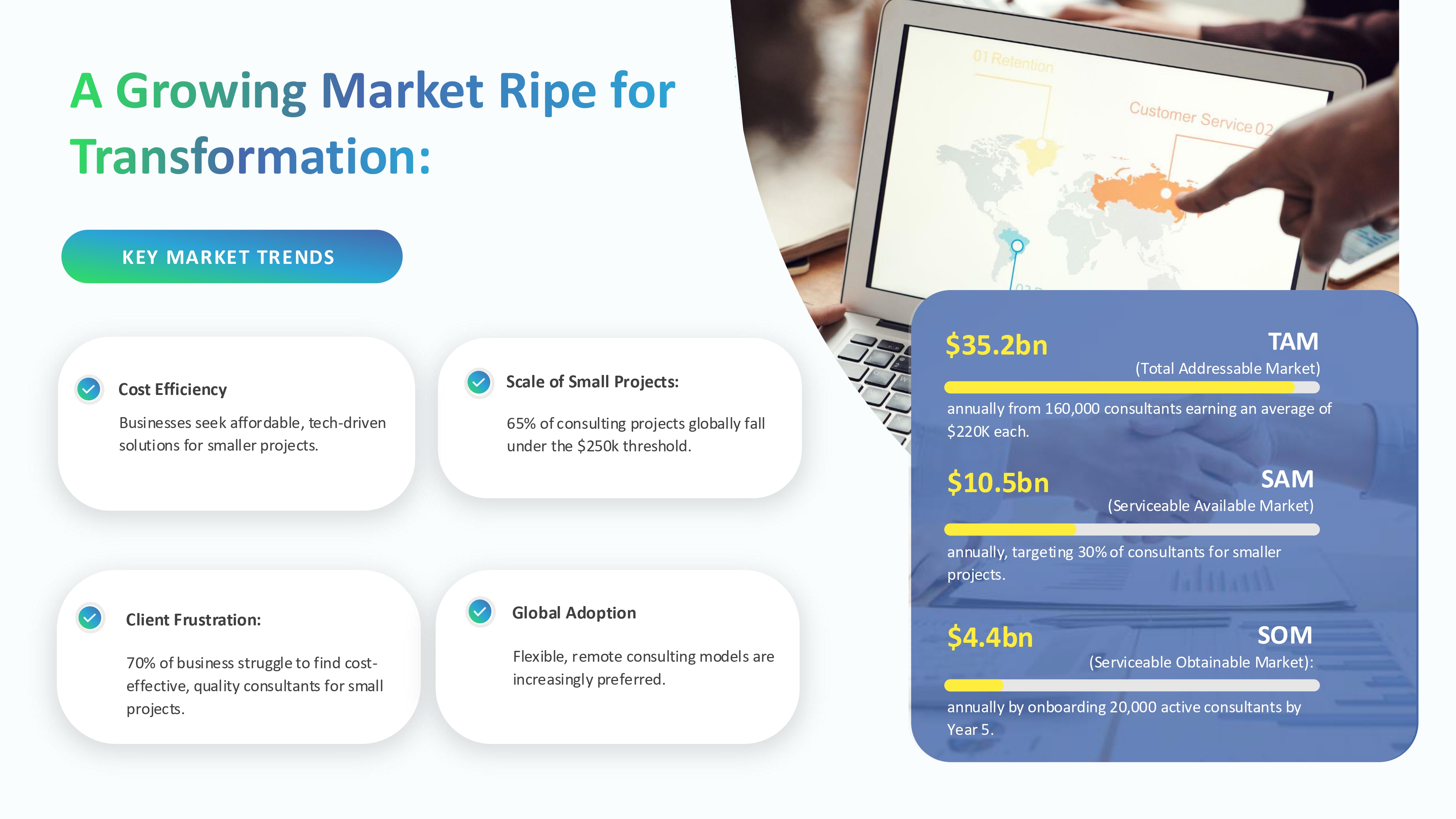 Slide for A Growing Market Ripe for Transformation
