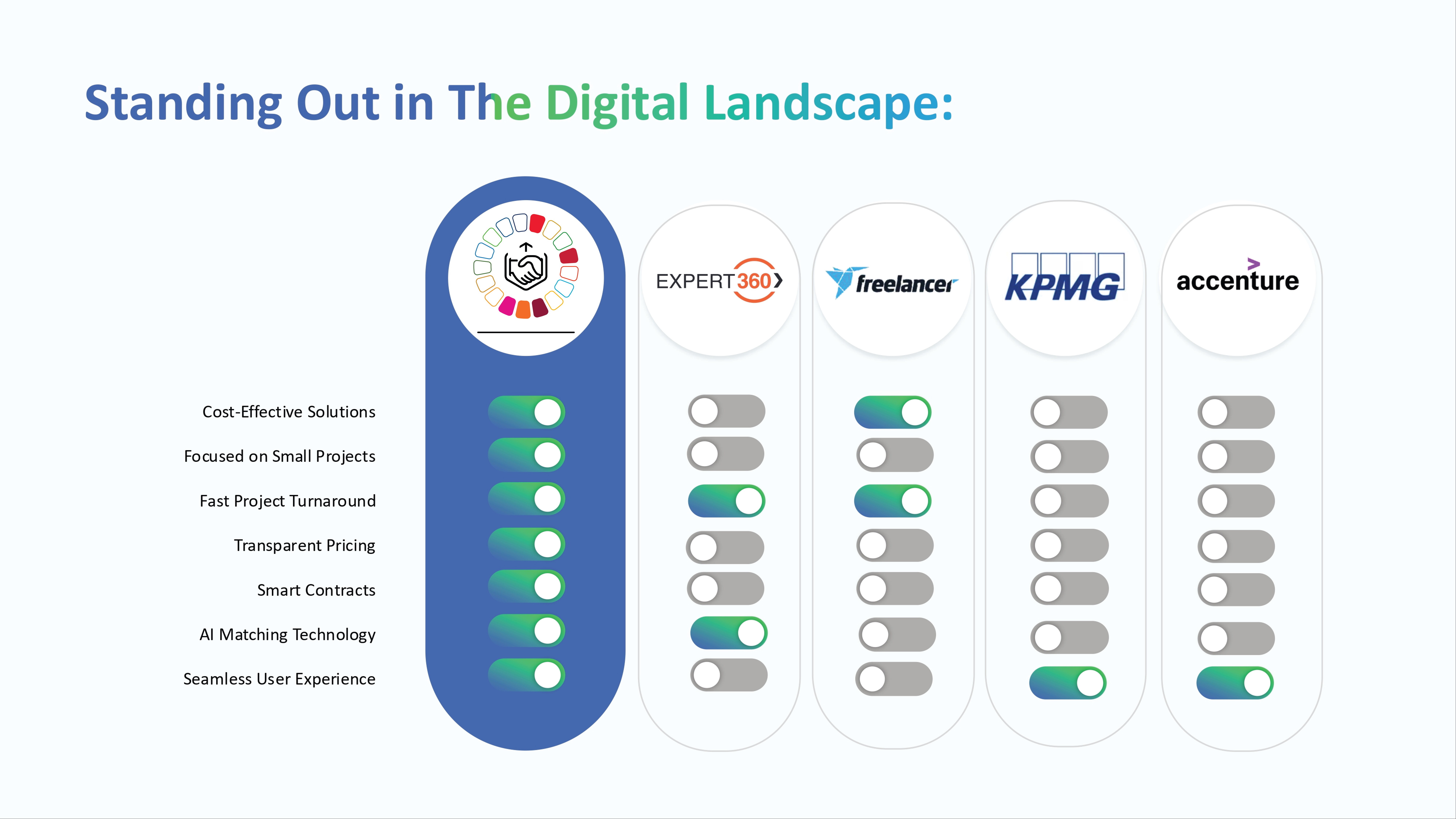 Slide for Standing Out in The Digital Landscape